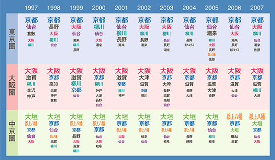 水の都は？