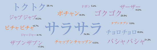 好きな擬態語・擬音語