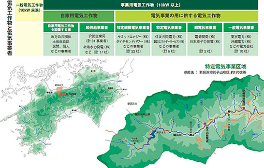 電気工作物と電気事業者