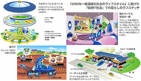 イラスト：『2050年―脱温暖化社会のライフスタイル』より