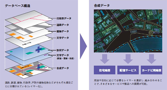 レイヤー化されたデータベース