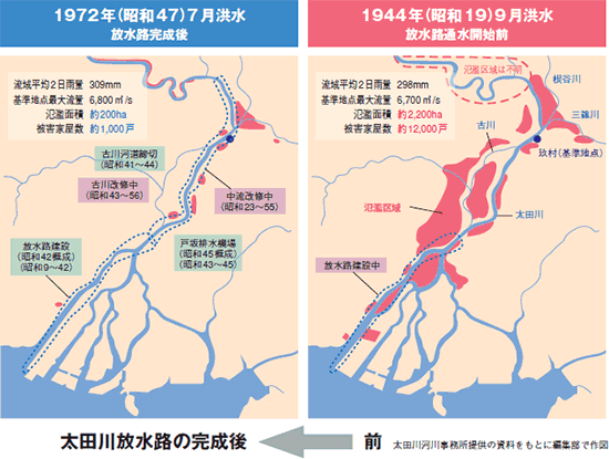 太田川放水路の完成前後