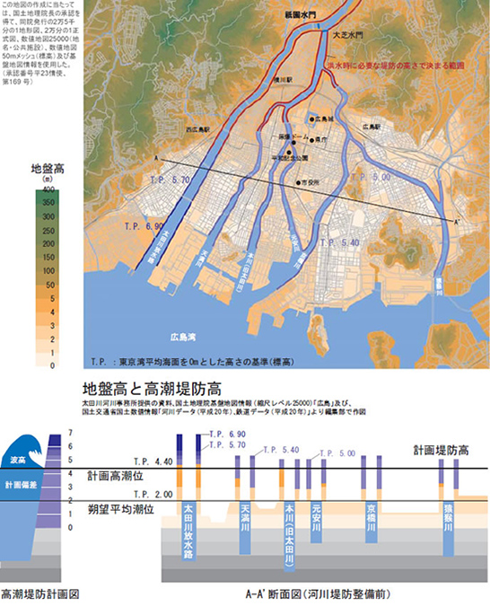 地盤高と高潮堤防高