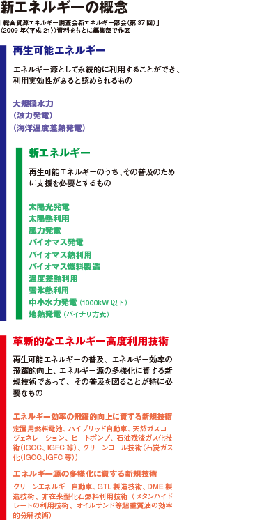 新エネ再生可能エネルギーの分類