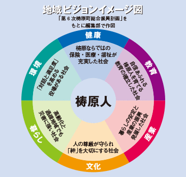 地域ビジョンイメージ図