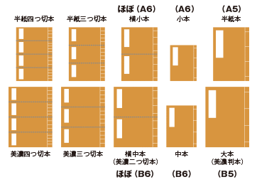 和装本の判型