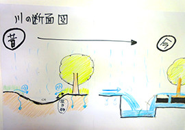 出前授業の「アスファルトとコンクリートで固めたから、雨が地中浸透しないで川がすぐにあふれる」という言葉を受け止めて描かれたイラスト。