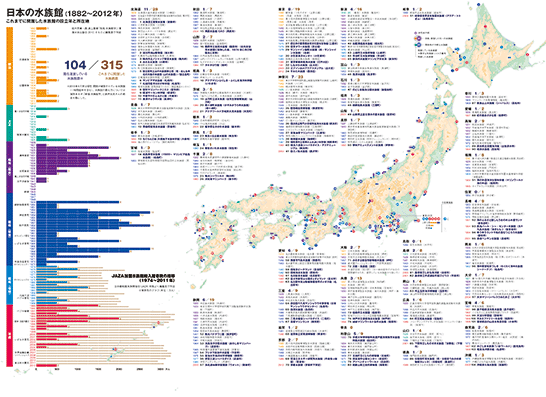 日本の水族館