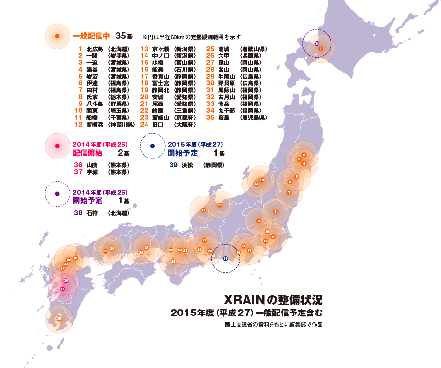 気象データの進化 Xバンドmpレーダへの期待 48号 減災力 機関誌 水の文化 ミツカン 水の文化センター