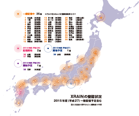 XRAINの整備状況