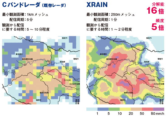 XRAINとCバンドレーダの比較