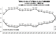 調査報告