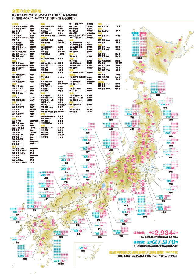 全国の主な温泉地・都道府県別の温泉地数と源泉総数