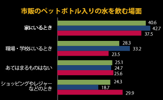 2020年 第26回調査