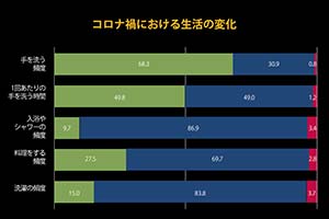 2021年 第27回調査