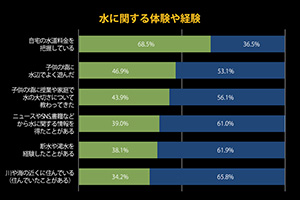 2022年 第28回調査