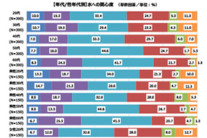 2023年 第29回調査