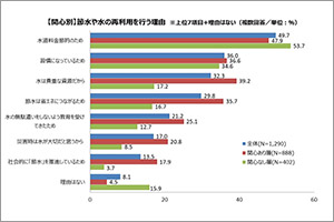 2025年 第31回調査