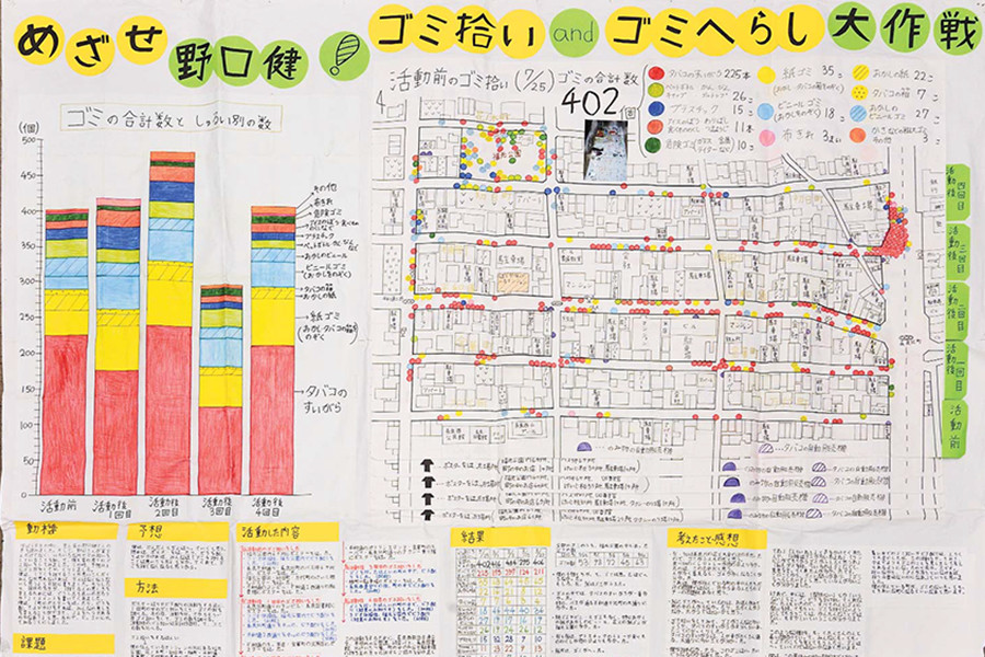 茨城県つくば市にある国土交通省国土地理院「地図と測量の科学館」で開催された第14回全国児童生徒地図優秀作品展。文部科学大臣賞に輝く、岐阜大学教育学部附属小学校４年生(当時)松永悠彦君の作品。 動機、課題、予想、方法、活動、結果、考えたことと感想、というアプローチこそ、当『水の文化』が学ばなければならない大切なスタンスだ。松永君のような存在が、水とともに生きる新たな社会をデザインしてくれると、切に期待する。