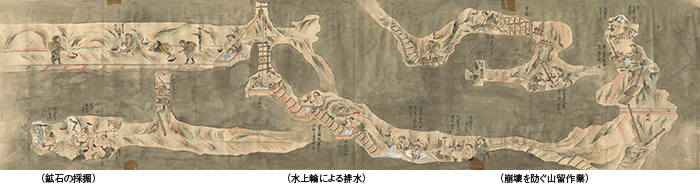 江戸時代後期の絵巻『佐渡の国金掘ノ巻』には水上輪による排水の作業が描かれている（相川郷土博物館蔵）