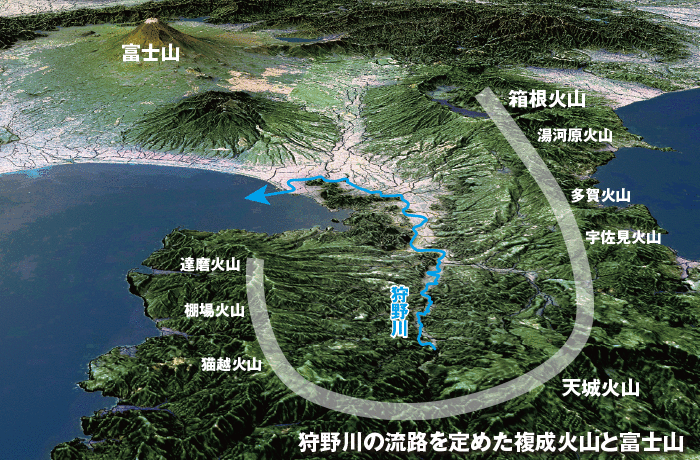 狩野川の流路を定めた複成火山と富士山