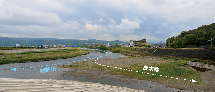 河口から18km付近に設けられた狩野川放水路との分流地点