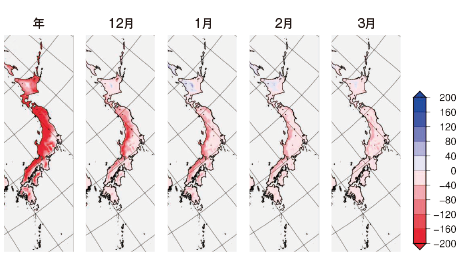 図3 年間および月降雪量の将来変化（予測／単位：cm）