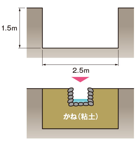 小堰断面図