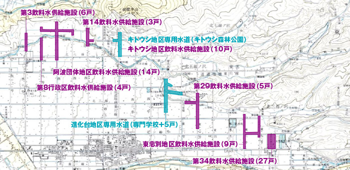 東川町の飲料水供給施設と専用水道