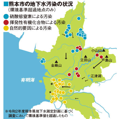 熊本市における地下水の水質はおおむね良好な状態だが、一部に汚染が確認されている　提供：熊本市