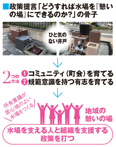 政策提言「どうすれば水場を『憩いの場』にできるのか？」の骨子