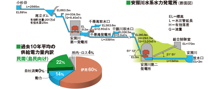 2点とも屋久島電工提供資料をもとに編集部作成