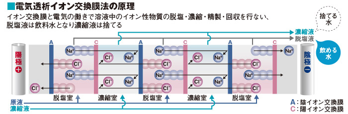 与論町水道課提供資料をもとに編集部作成