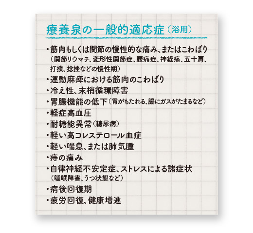 療養泉の一般的適応症（浴用）