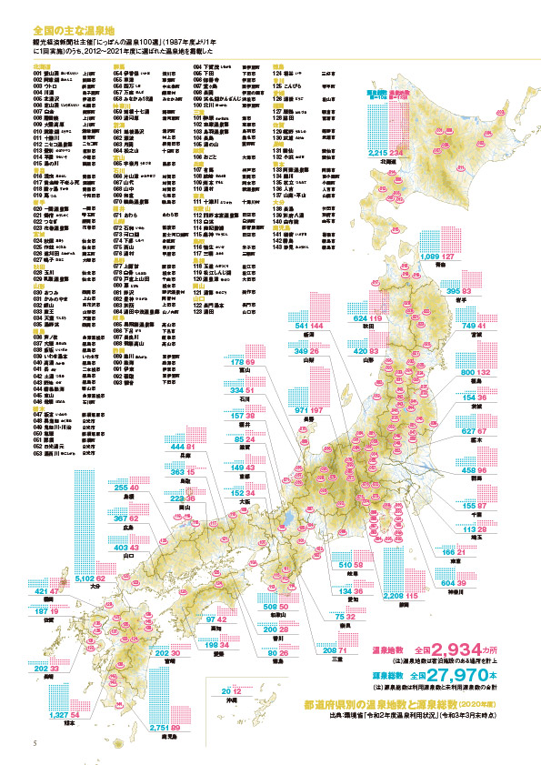 都道府県別の温泉地数と温泉総数　全国の主な温泉地