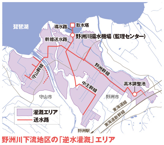 野洲川下流地区の「逆水灌漑」エリア
出典：野洲川下流土地改良区の提供資料をもとに編集部作成