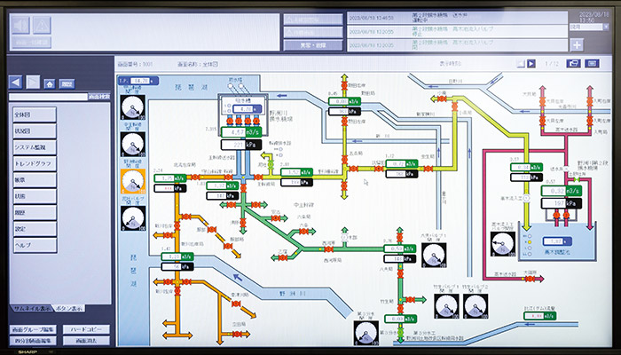 揚水・送水の状況をリアルタイムで示すモニター。これを見て揚水機場で集中管理している
