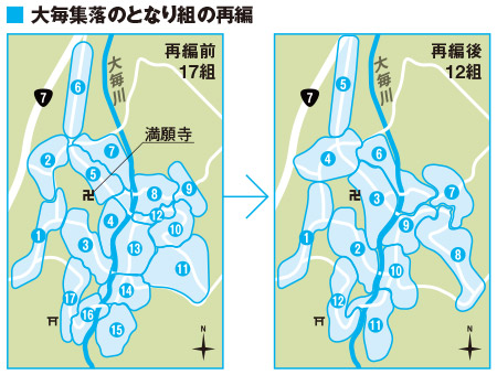 ［表］大毎集落の７つの小規模集落水道