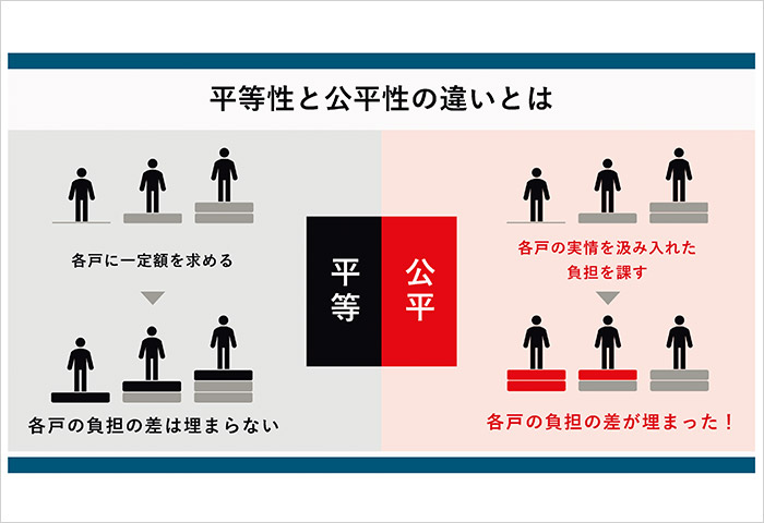 「大毎集落」研究成果の一部