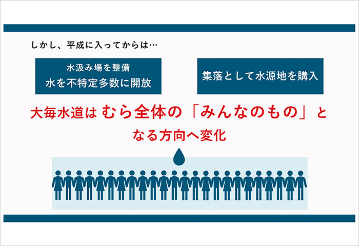 「大毎集落」研究成果の一部