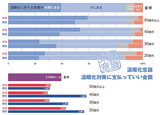 触発の波及