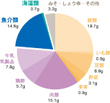 変わりゆく養殖