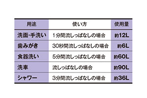 船乗りたちの水意識