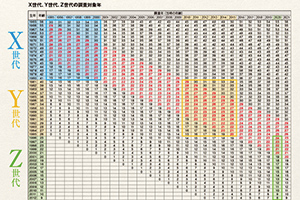 Ｚ世代の水意識