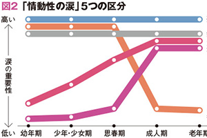 体に水チャージ