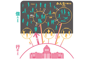 備えは日常のなかにある
