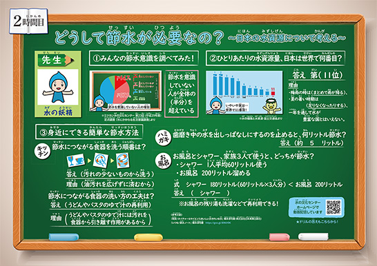 どうして節水が必要なの？